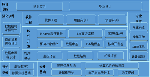 創(chuàng)新實(shí)現(xiàn)夢想 計(jì)算引領(lǐng)未來——計(jì)算機(jī)類專業(yè)深度巡禮