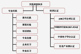 計(jì)算機(jī)科學(xué)系 計(jì)算機(jī)軟件開發(fā)技術(shù)的前沿與實(shí)踐