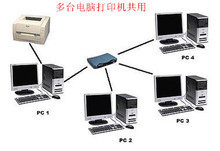 局域網共享軟件最新參考指南